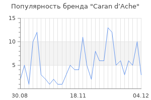 Популярность бренда caran d ache