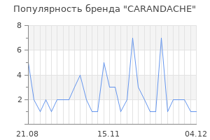 Популярность бренда carandache