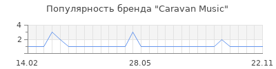 Популярность caravan music