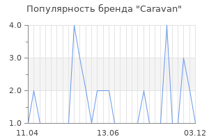 Популярность бренда caravan