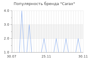 Популярность бренда carax