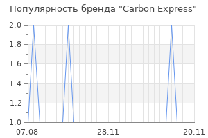 Популярность бренда carbon express