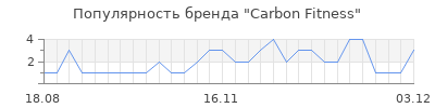 Популярность carbon fitness