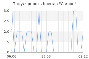 Популярность бренда carbon