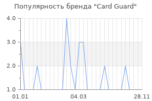 Популярность бренда card guard