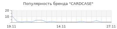 Популярность CARDCASE