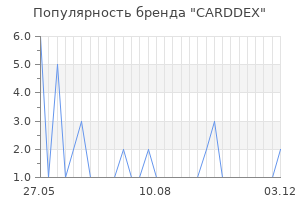 Популярность бренда CARDDEX