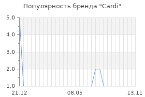 Популярность бренда cardi