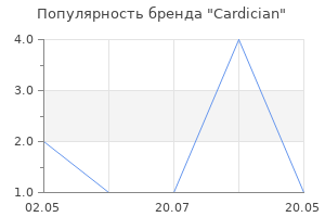 Популярность бренда Cardician