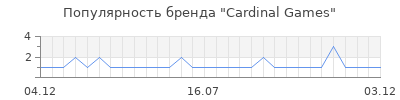 Популярность cardinal games