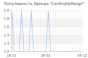 Популярность бренда cardinal margo