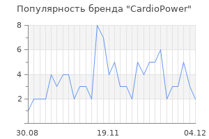Популярность бренда cardiopower