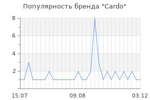 Популярность бренда cardo
