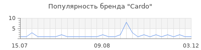 Популярность cardo