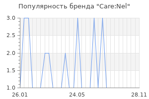 Популярность бренда Care:Nel