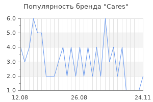 Популярность бренда Cares