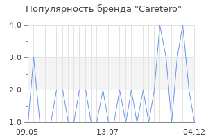 Популярность бренда caretero