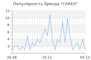 Популярность бренда carex