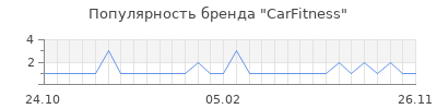 Популярность carfitness