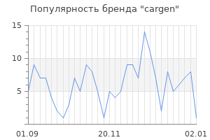 Популярность бренда cargen