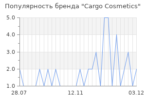 Популярность бренда cargo cosmetics