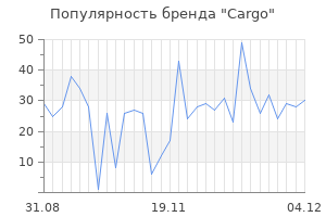 Популярность бренда cargo