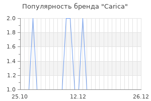 Популярность бренда carica