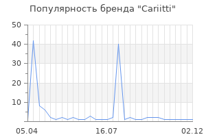 Популярность бренда cariitti