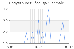 Популярность бренда Carimali