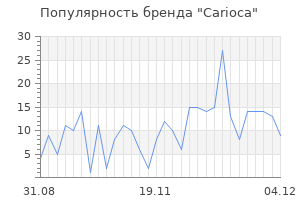 Популярность бренда carioca