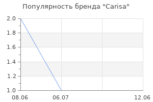 Популярность бренда Carisa
