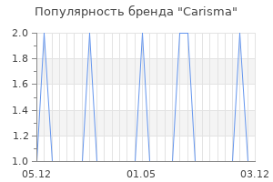 Популярность бренда carisma