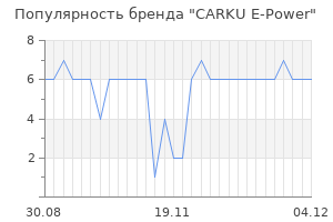 Популярность бренда carku e power