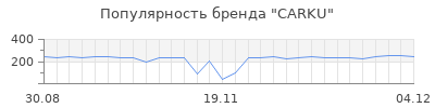Популярность carku
