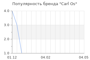 Популярность бренда Carl Os