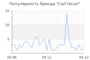 Популярность бренда carl oscar