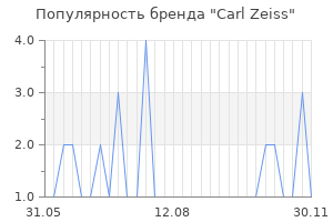 Популярность бренда carl zeiss