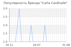 Популярность бренда carla cardinale