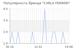 Популярность бренда carla ferreri