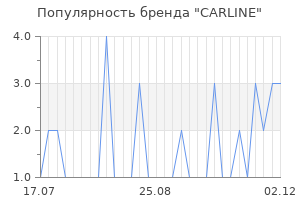 Популярность бренда carline