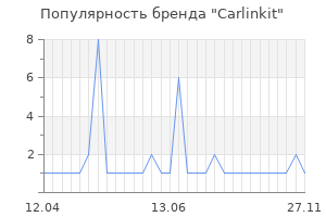 Популярность бренда Carlinkit