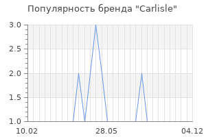 Популярность бренда carlisle