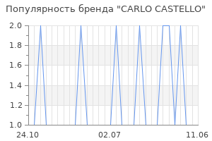 Популярность бренда carlo castello