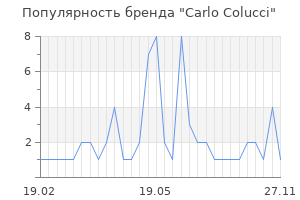 Популярность бренда Carlo Colucci