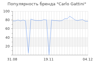 Популярность бренда carlo gattini
