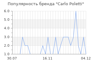 Популярность бренда carlo poletti