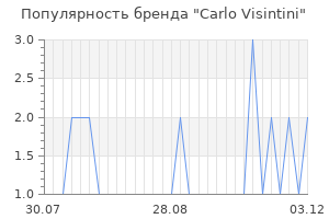 Популярность бренда carlo visintini