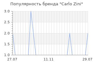 Популярность бренда carlo zini