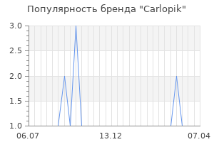 Популярность бренда carlopik