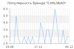 Популярность бренда carlsbad